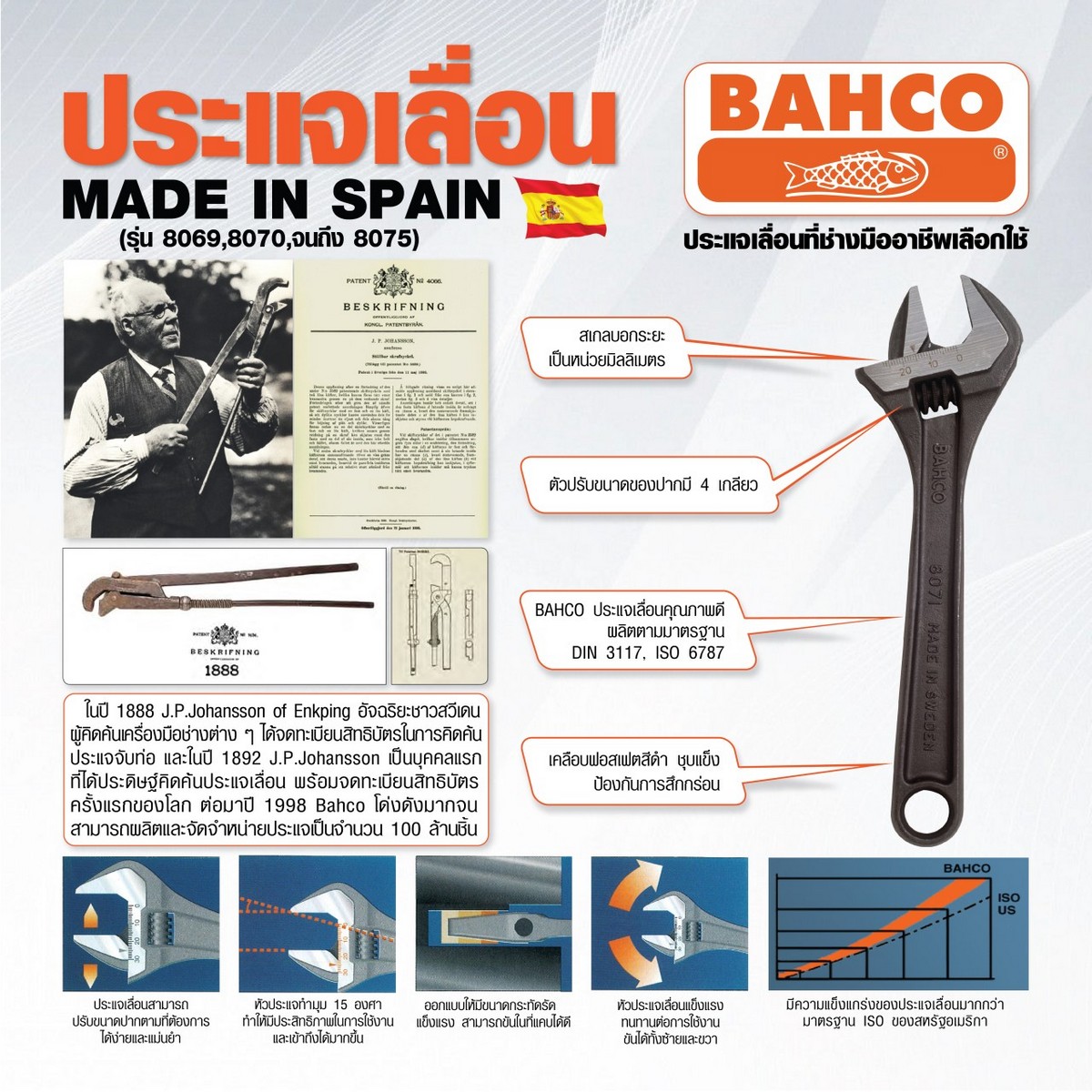 ประแจเลื่อน 4" (8069) BAHCO รุ่น 3404 รูปที่ 4