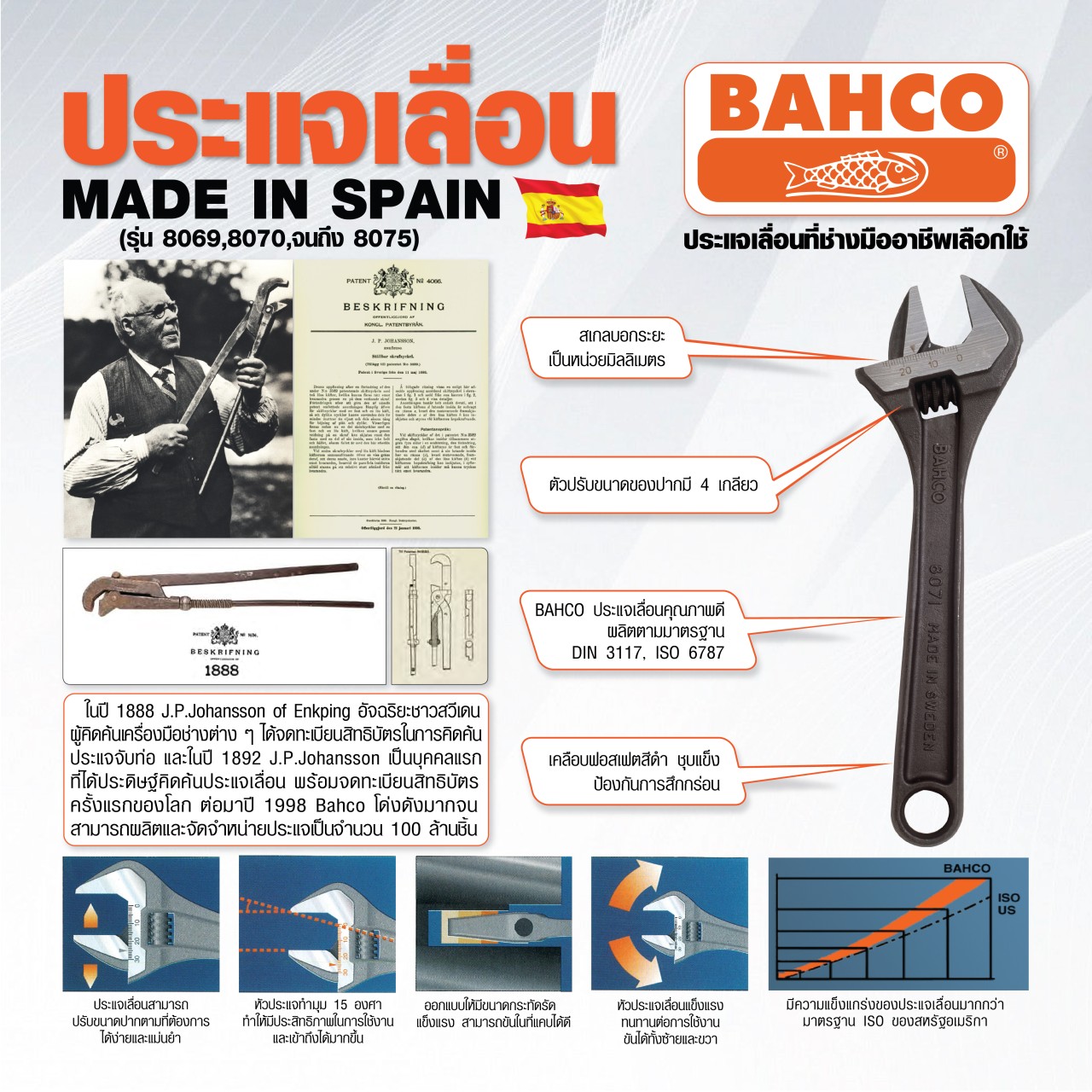 ประแจเลื่อน 18" (8075) BAHCO รุ่น 3418 รูปที่ 2
