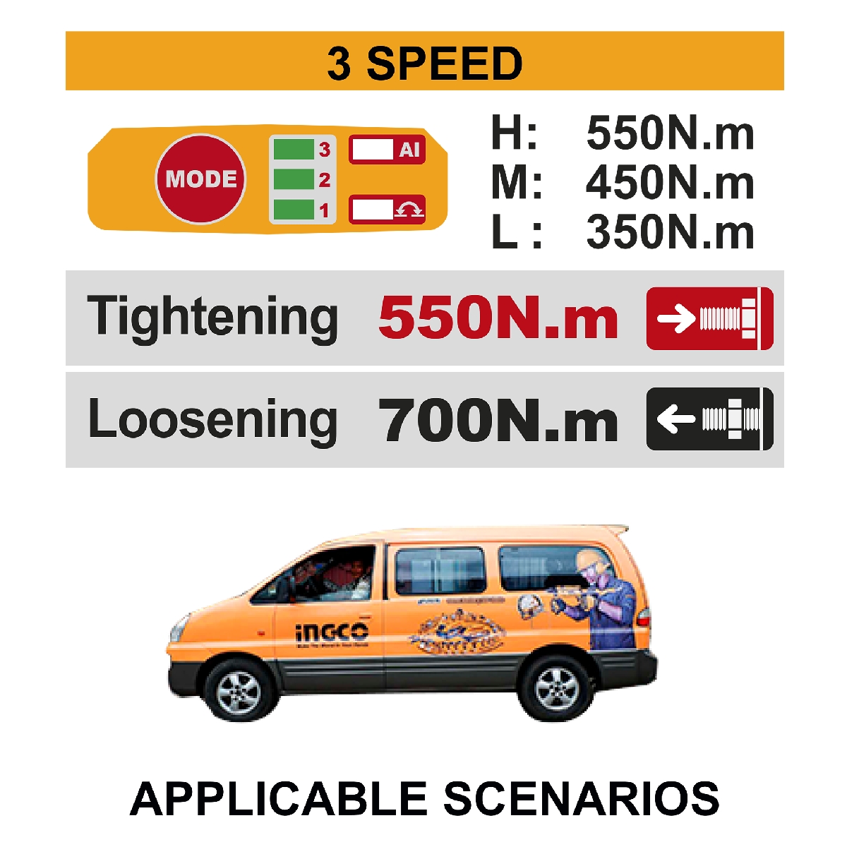 บล็อกไร้สาย 550N.M-ชุดแบต 4.0AH*2 20V-BL INGCO รุ่น CIWLI2055 รูปที่ 4