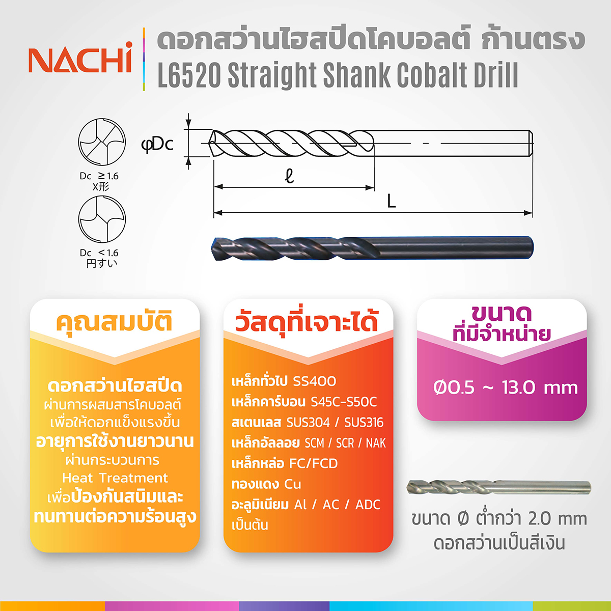 ดอกไฮสปีดโคบอลต์ก้านตรง ขนาด 1.8 มม. L6520 NACHI รุ่น NA6520_0180 ราคา ฿114.6
