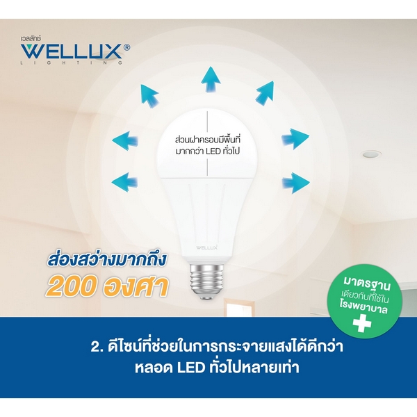 หลอด LED BULB E27-12W-DL-6500K GQ SERIES WELLUX รูปที่ 3