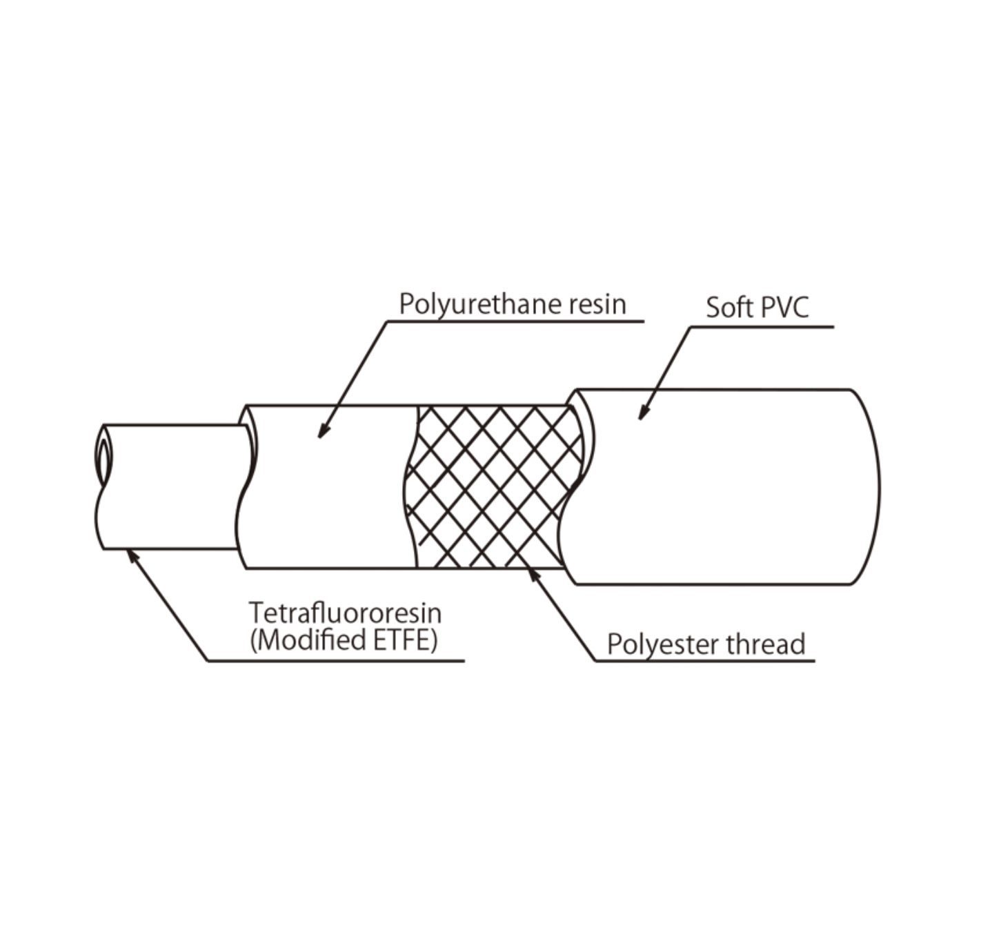 TOYOX TOYOFUSSO SOFT Flexible Chemical Hose FFY-12-20 12X18mm 1/2" (20m/roll) photo 4