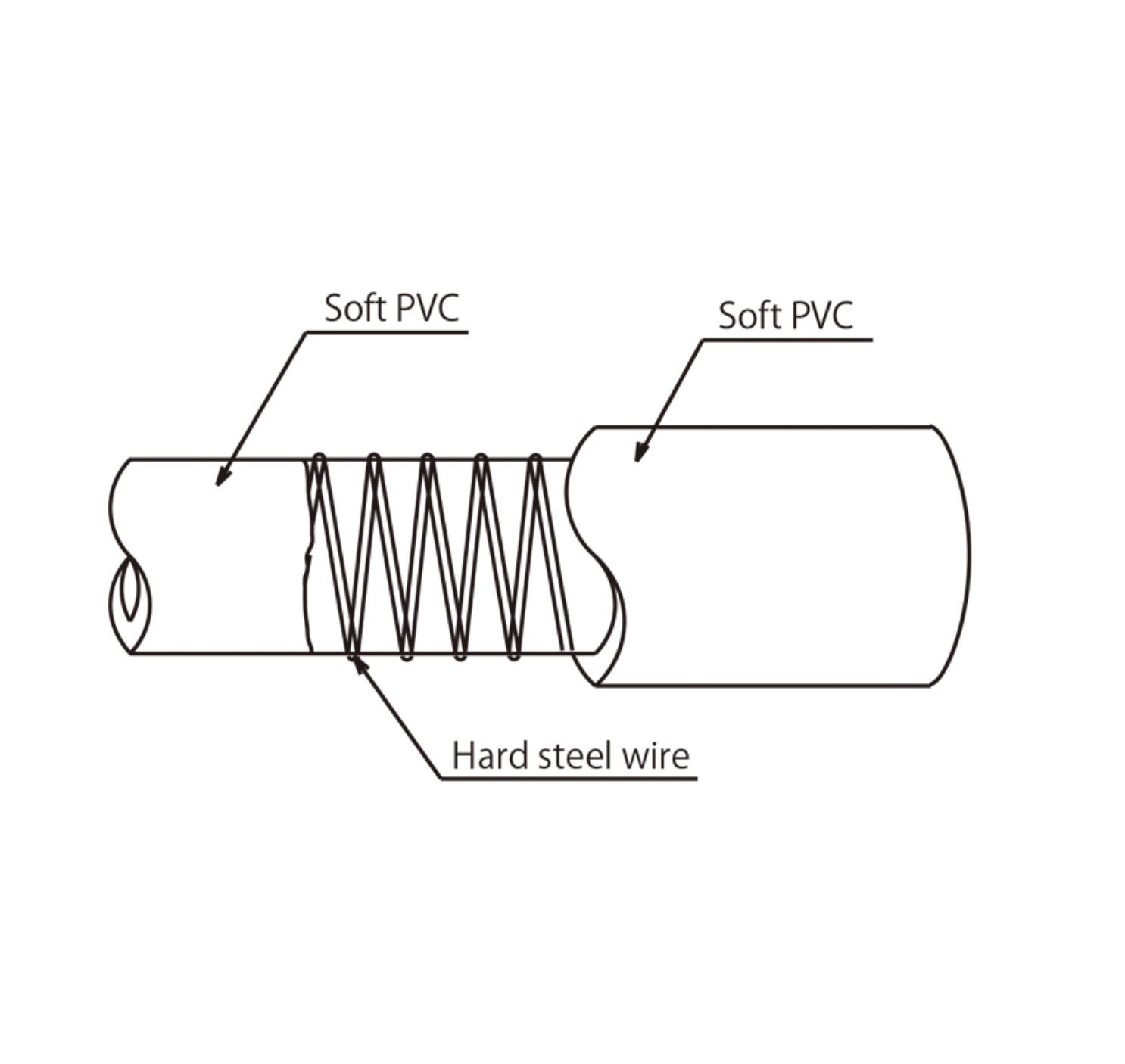 TOYOX TOYOFOODS-S Food Suction Hose TFS-100 100X118mm 4" (10m/roll) photo 4